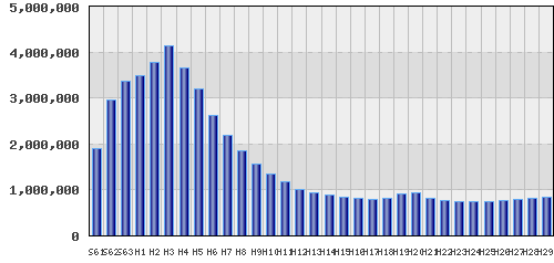 graph