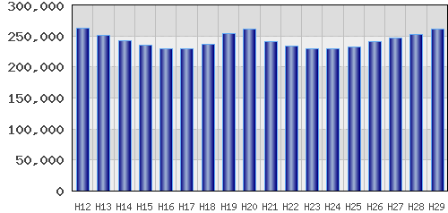 graph