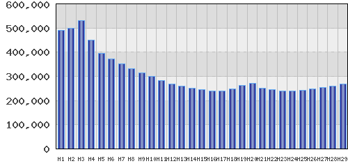 graph