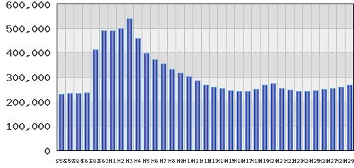 graph