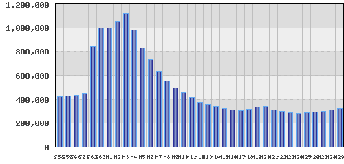 graph