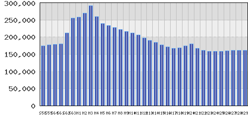 graph