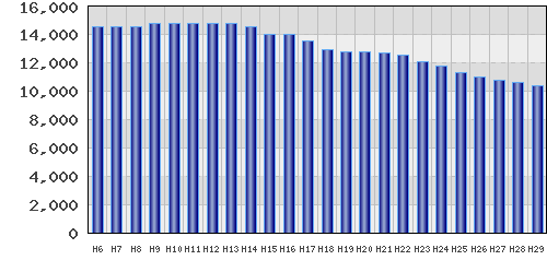 graph