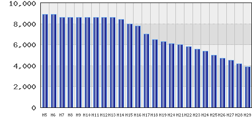 graph