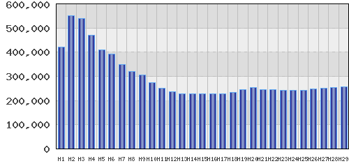 graph