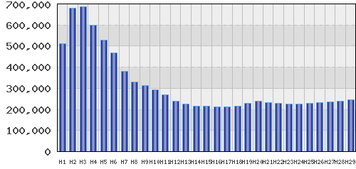 graph