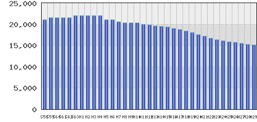 graph