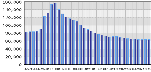 graph