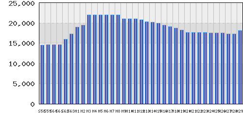 graph