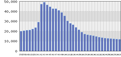 graph