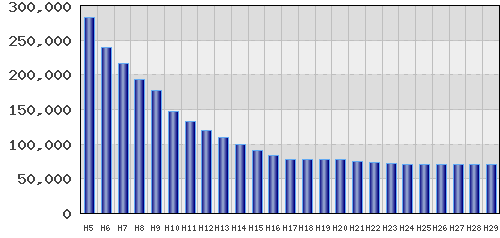 graph