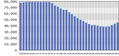 graph