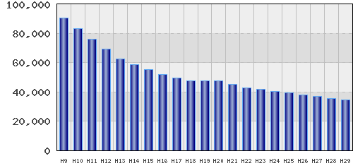 graph