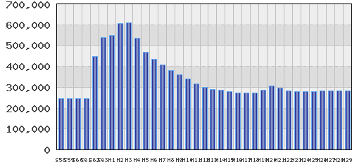 graph