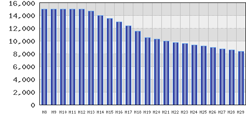 graph