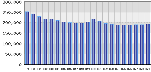 graph