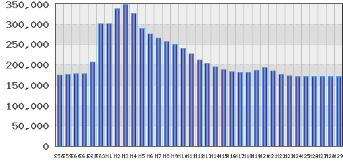 graph