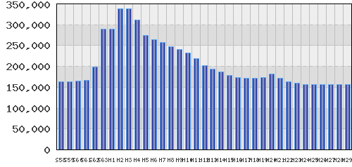 graph