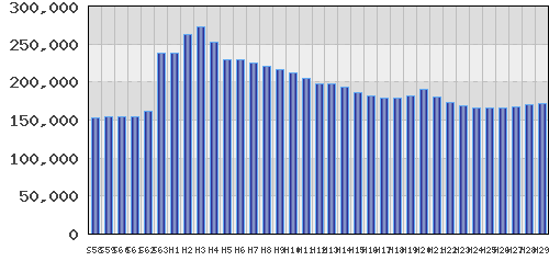 graph
