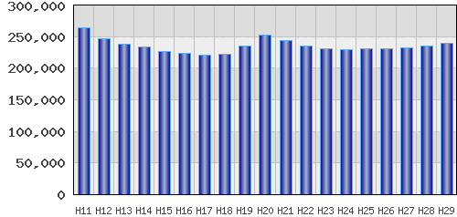 graph