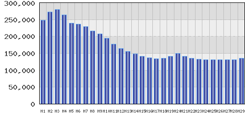graph