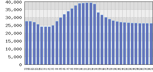 graph