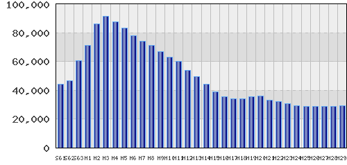 graph
