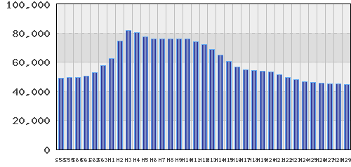 graph