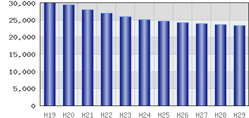 graph