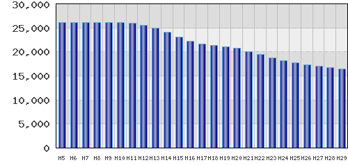 graph