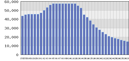 graph