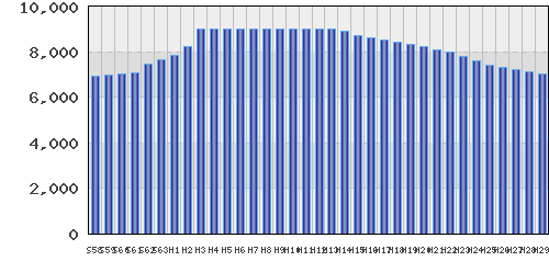 graph