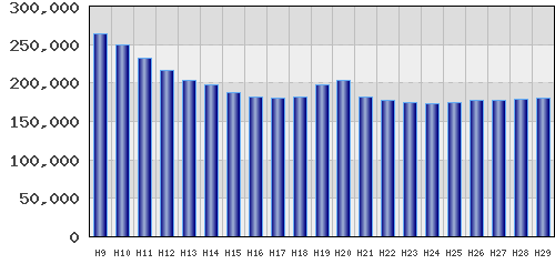 graph