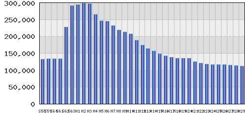 graph