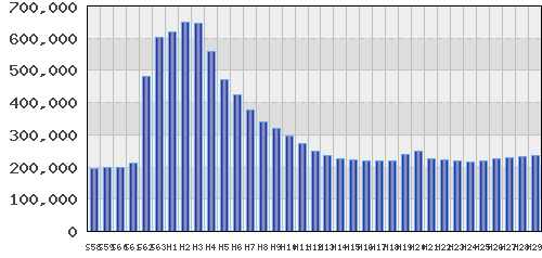 graph