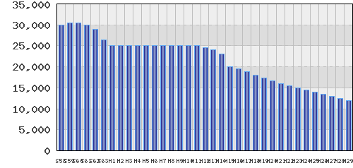 graph