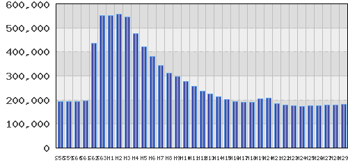 graph