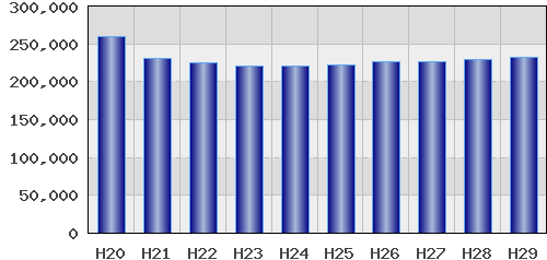 graph