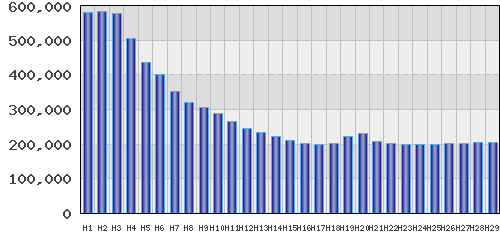 graph