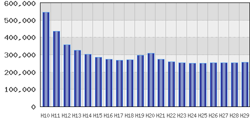 graph
