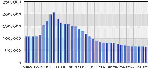 graph
