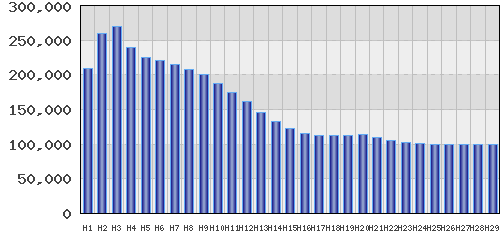 graph