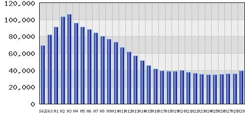 graph