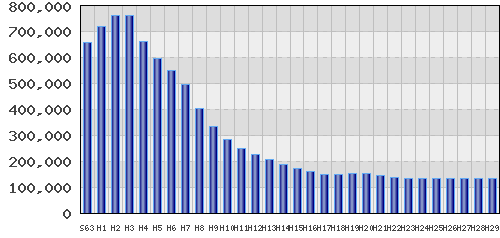 graph