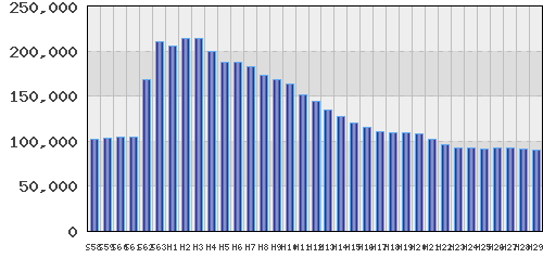 graph