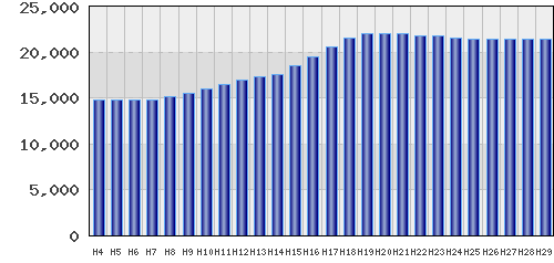 graph