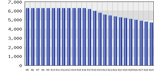 graph