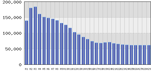 graph