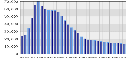 graph