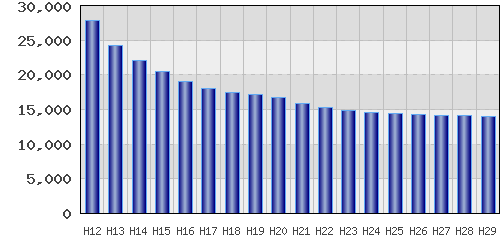graph